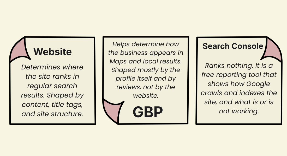 Local SEO for Beauty5